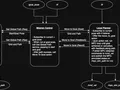 Motion planner system architecture